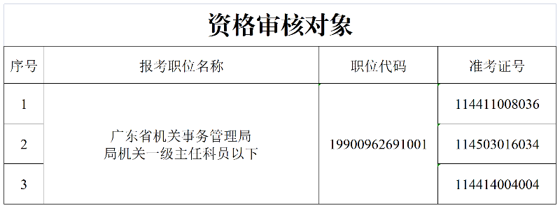 资格审核对象_Sheet1.png
